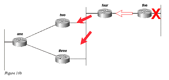 eigrp16b.gif