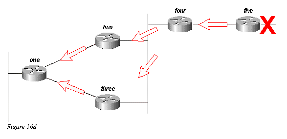 eigrp16d.gif