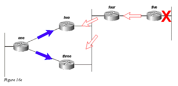 eigrp16e.gif