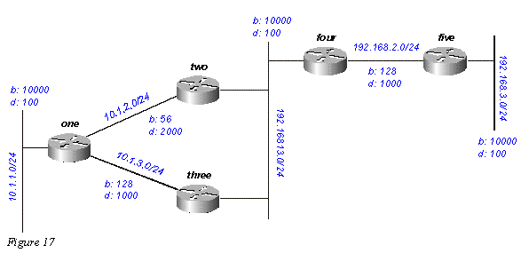 eigrp17.gif