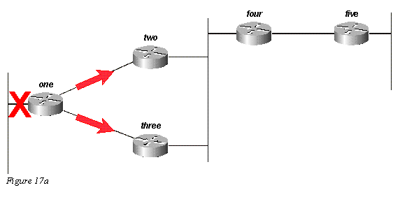 eigrp17a.gif