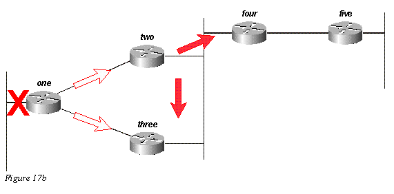 eigrp17b.gif