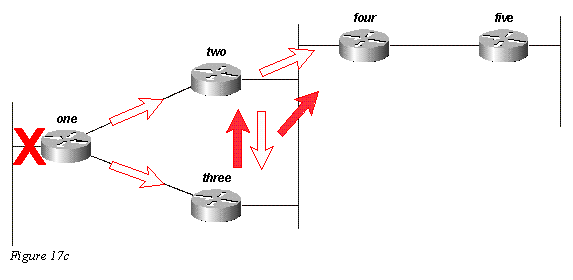 eigrp17c.gif