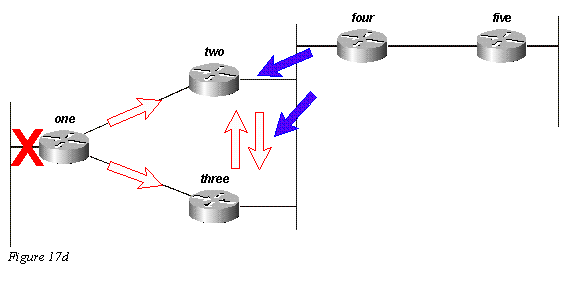 eigrp17d.gif