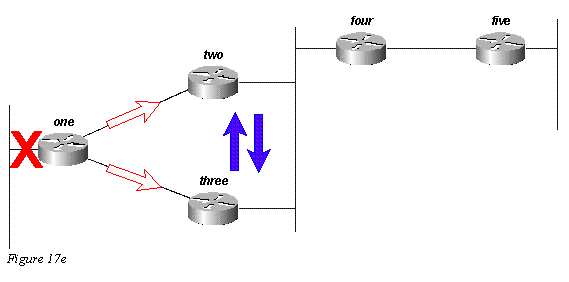 eigrp17e.gif
