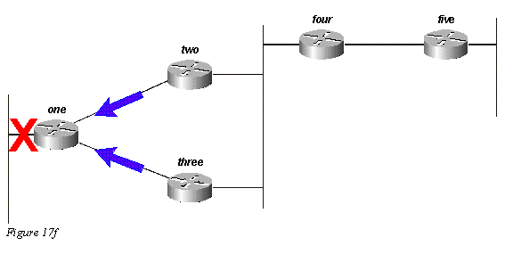 eigrp17f.gif