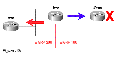 eigrp18a.gif