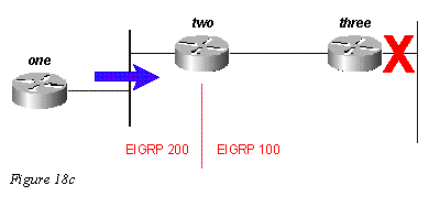 eigrp18b.gif