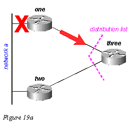 eigrp19a.gif