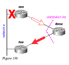 eigrp19b.gif