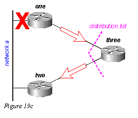 eigrp19c.gif