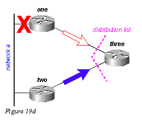 eigrp19d.gif
