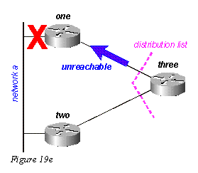 eigrp19e.gif