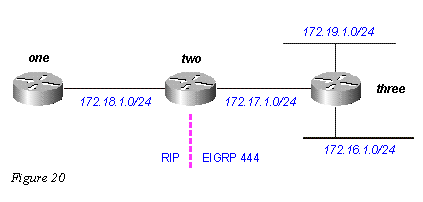 eigrp20.gif