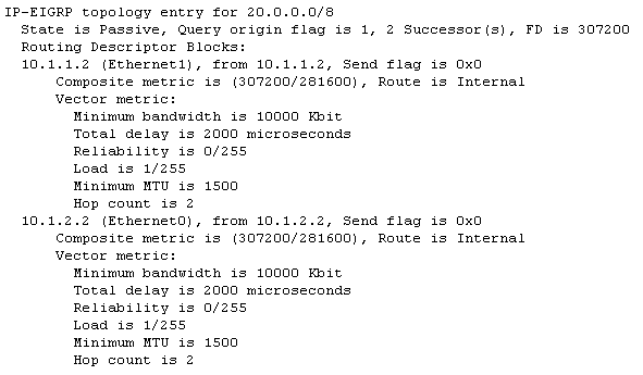 eigrp23.gif