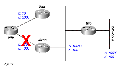 eigrp3.gif