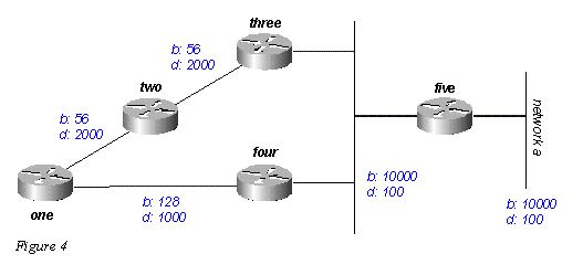 eigrp4.gif