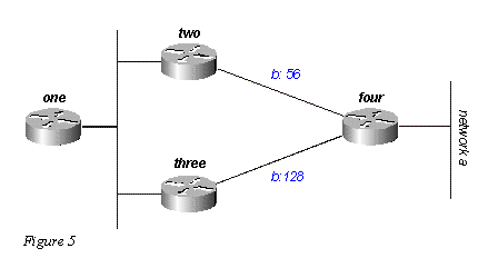 router two sees the path through router three as a