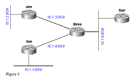 eigrp6.gif