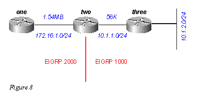 eigrp8.gif