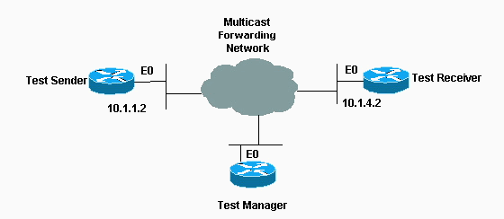 multicast vpn cisco configuration manual