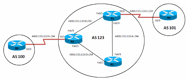 Configure The Ipv6 Bgp Local Preference Feature Cisco