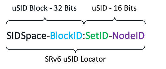 uSID format