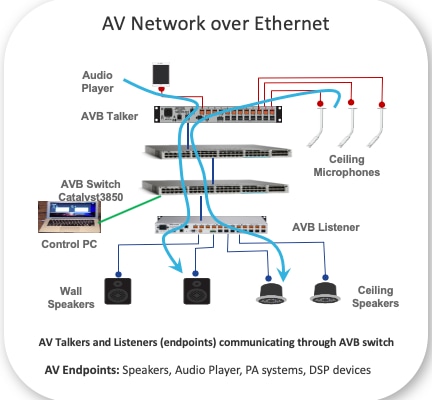 AVB_네트워크