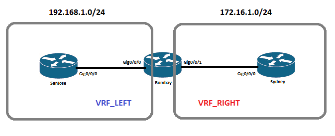 VRF_Left, VRF_Right network diagram