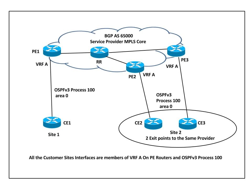 200062-Configure-OSPFv3-as-PE-CE-Protocol-with-00.jpeg