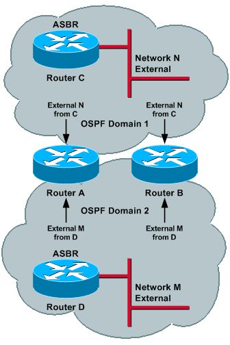 Network Operation Without Network Failure
