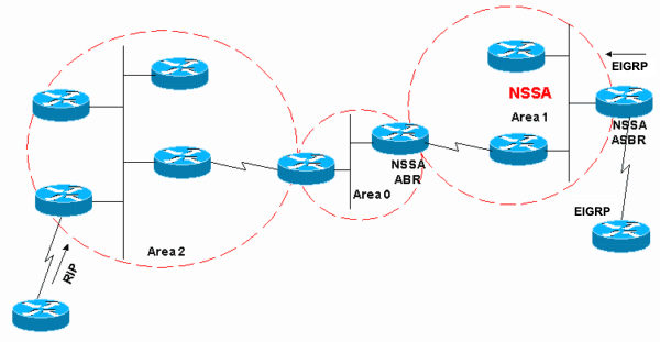 Diagrama de la red