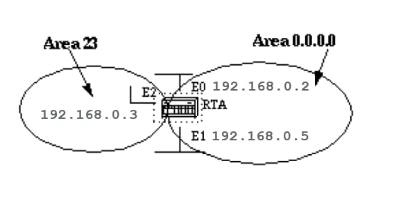 Activer OSP