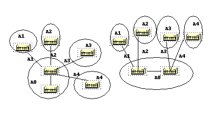 OSPF 設計ガイド：ABR あたりのエリアの数
