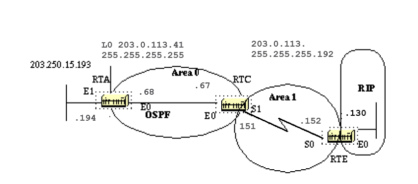 Ejemplo de base de datos OSPF