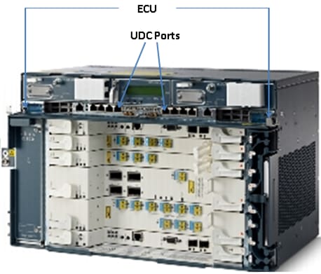ECU module UDC ports