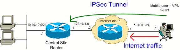 rtr-ipsec-internet-connect-1.gif