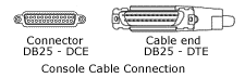 Console Cable Connection