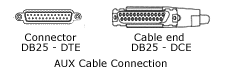 AUX Cable Connection