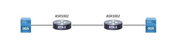 200789-ASR1002-platform-limitation-with-IPSec-00.jpeg