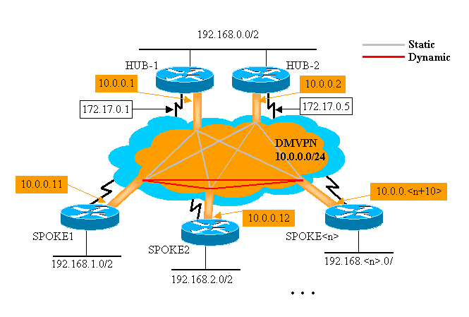 cisco 1921 dmvpn through put vs bandwidth