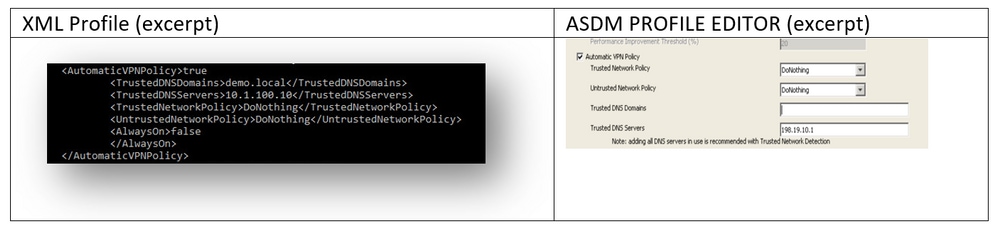 TND configuration - XML Profile excerpt and ASDM Profile Editor excerpt