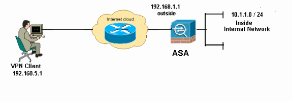 configure remote access vpn cisco asa using asdm