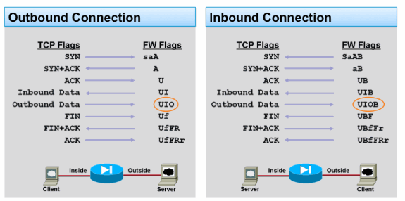 http://www.cisco.com/c/dam/en/us/support/docs/security/asa-5500-x-series-next-generation-firewalls/113602-ptn-113602-01.gif