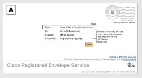 Cisco Registered Envelope Service example