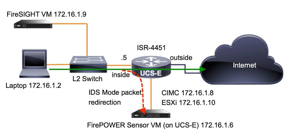 200366-Configure-FirePOWER-Services-on-an-ISR-D-00.jpeg