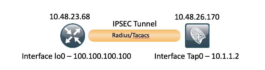 210519-Configure-ISE-2-2-IPSEC-to-Secure-NAD-I-07.png