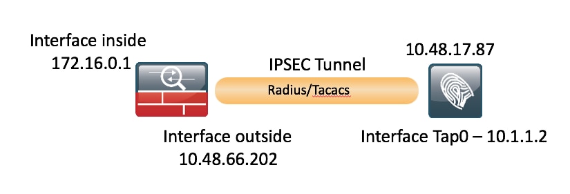 210520-Configure-ISE-2-2-IPSEC-to-Secure-NAD-A-09.png