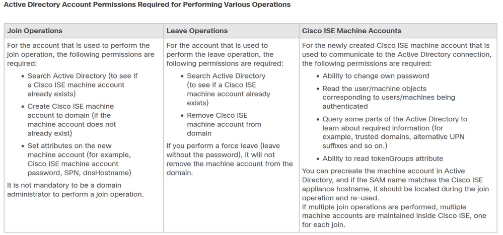 Integração do Microsoft AD para Cisco ISE - Permissões de conta do AD necessárias para várias operações