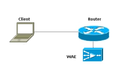 200141-IOS-Zone-Based-Firewall-interoperabilit-00.png